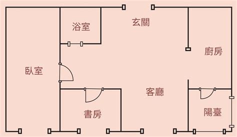 格局方正 風水|5種居家格局越住越富貴 想不走運都難